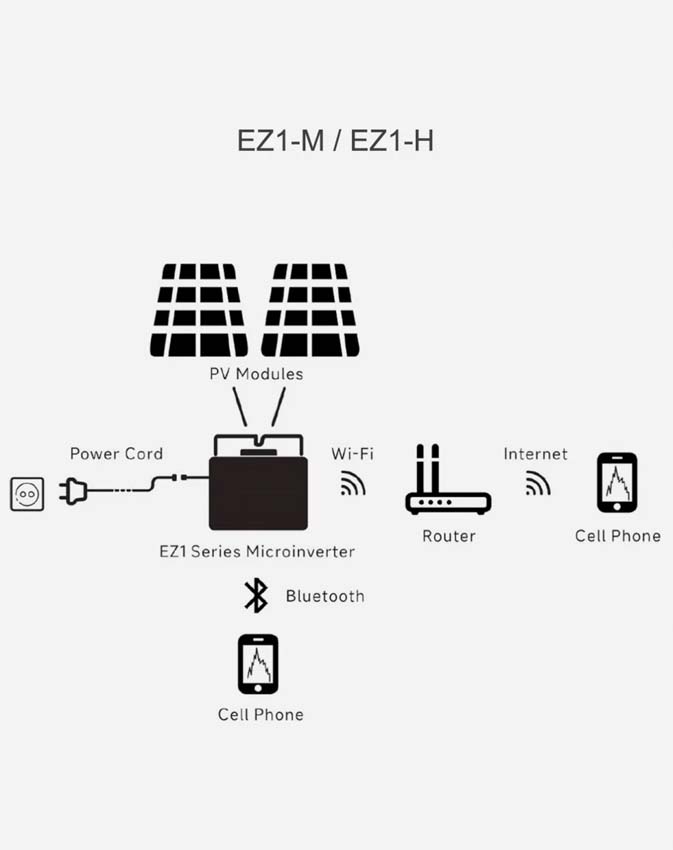 Set van zonnepanelen 800W full black - plug & play