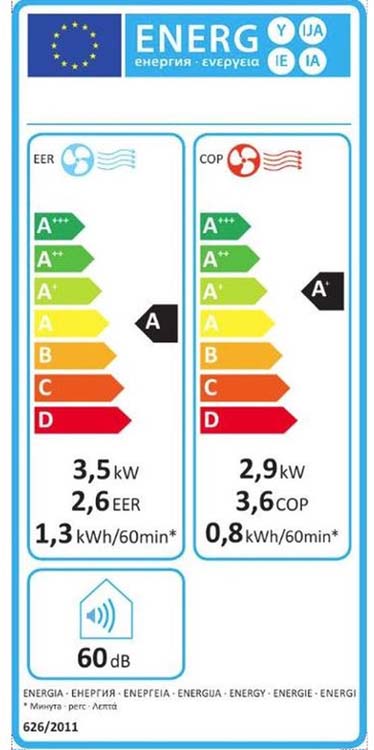 Airco monoblock 12.000 BTU koelen en verwarmen