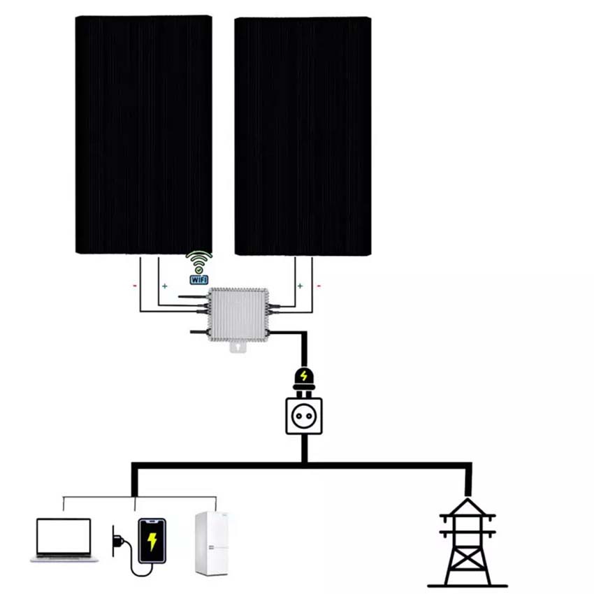 Set van zonnepanelen 600W - plug & play - balkonbevestiging - incl omvormer