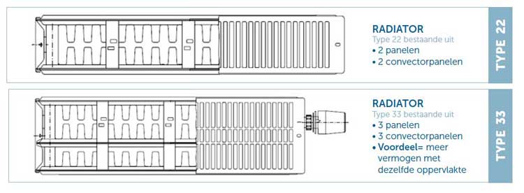 Radiateur type 33 50 x 120 cm 2374 Watt