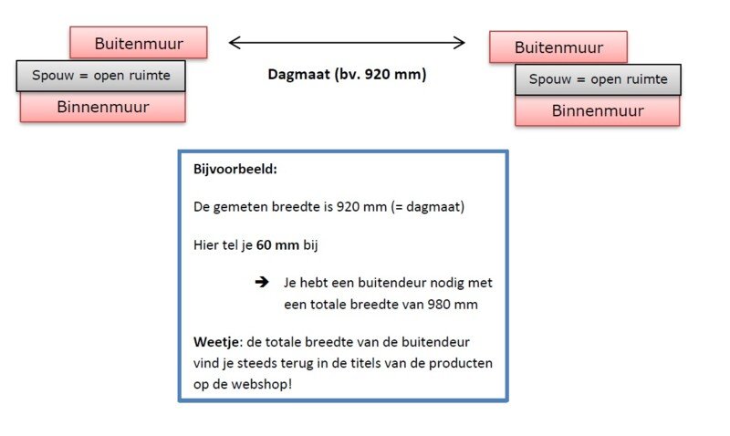 buitendeuren-opmeten