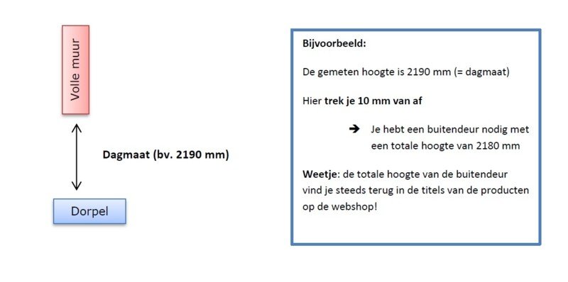 buitendeur-opmeten-routeplan