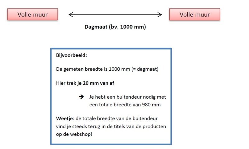 buitendeur-opmeten-stappenplan