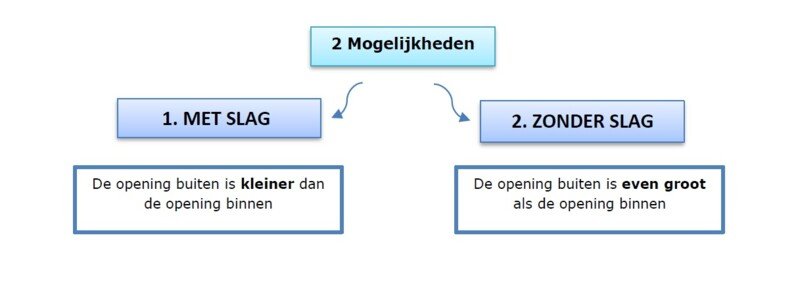 buitendeur-opmeten