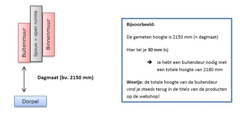 opmeten-buitendeur